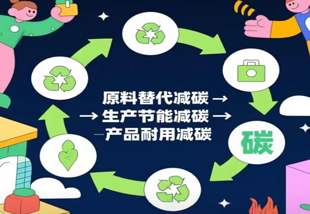 ડ્યુઅલ કાર્બન વ્યૂહરચના હેઠળ નકારાત્મક-કાર્બન નિર્માણ સામગ્રીના માર્ગો